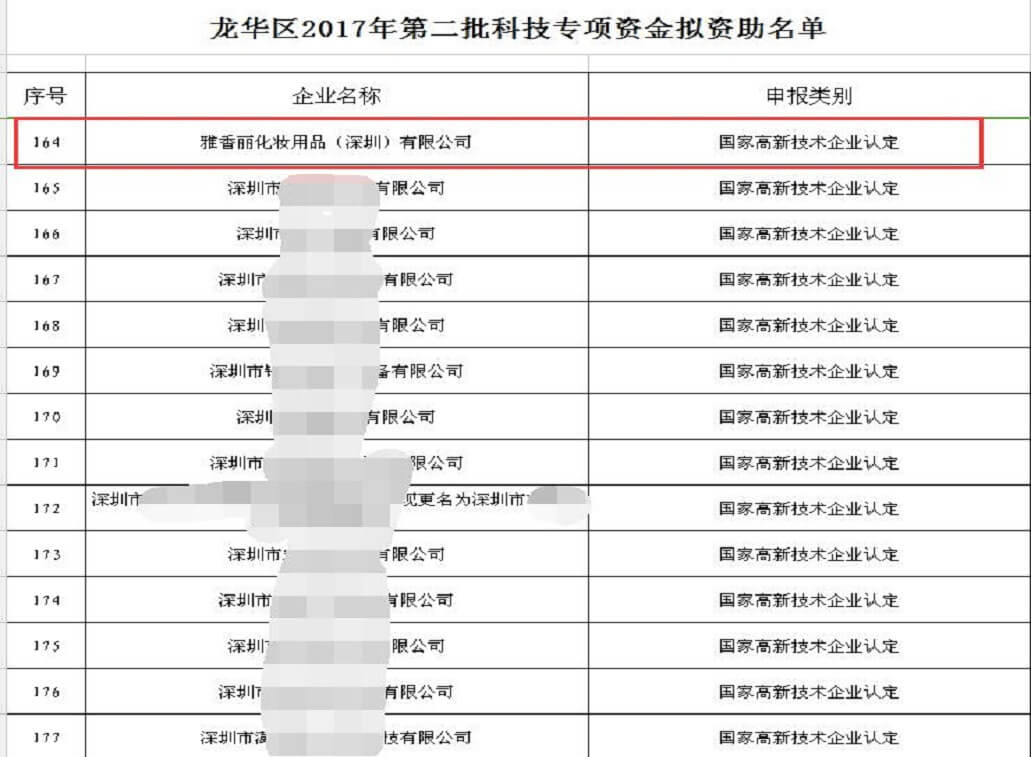 熱烈祝賀手机看片在线化妝用品（深圳）有限公司獲得科技專項資金資助